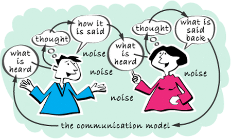 Communication - Professional skills for Teachers